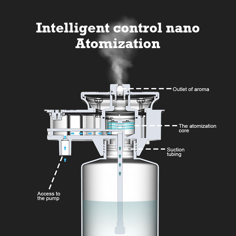 30000 Feet Namste Aroma Diffus - Home Fragrance With Essential Oils review and price